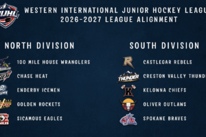 Divisional alignment for the 2026-2027 season